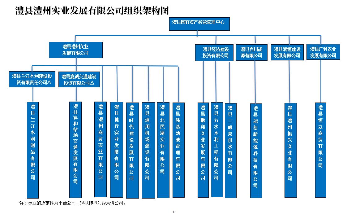 澧縣土地資源,澧縣公共基礎(chǔ)設(shè)施,澧縣工商業(yè)信息咨詢(xún),澧縣澧州實(shí)業(yè)發(fā)展有限公司